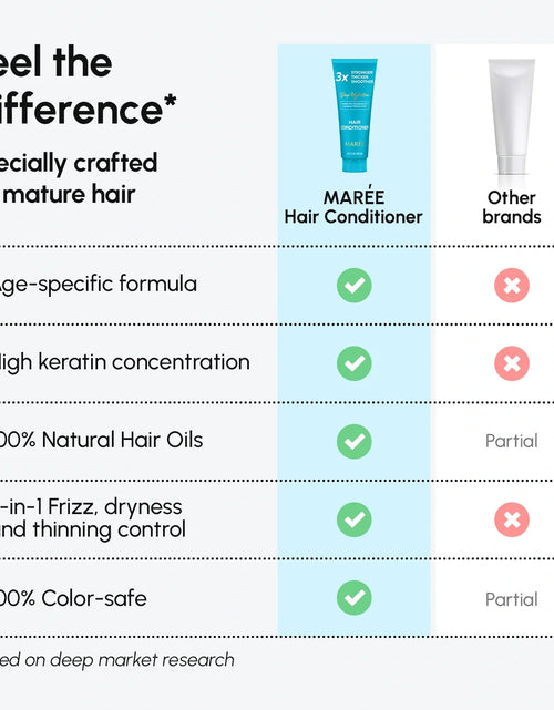 Load image into Gallery viewer, Deep Hydrating Coconut Conditioner

