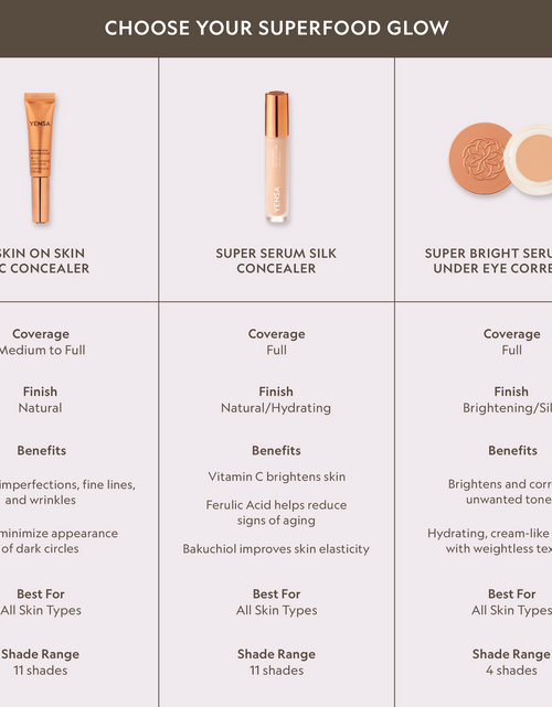 Load image into Gallery viewer, Super Bright Dark Circle Serum Peptide Corrector
