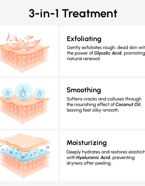 Load image into Gallery viewer, Exfoliating &amp; Hydrating Foot Mask
