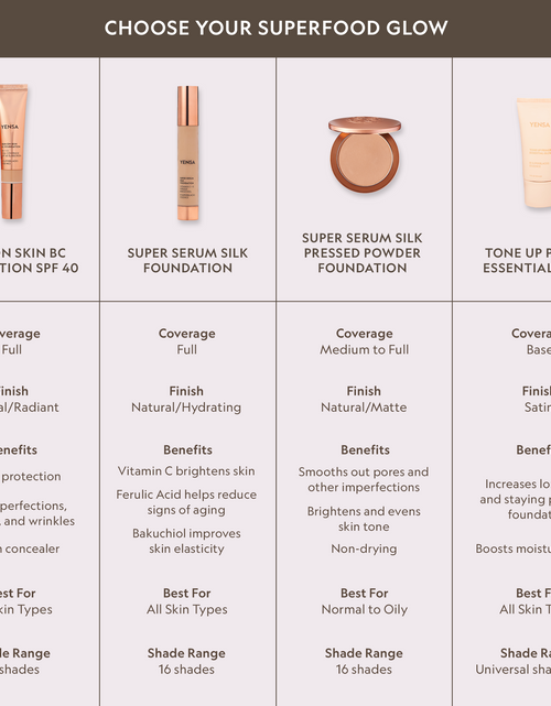 Load image into Gallery viewer, Super Serum Silk Matte Powder Peptide Foundation
