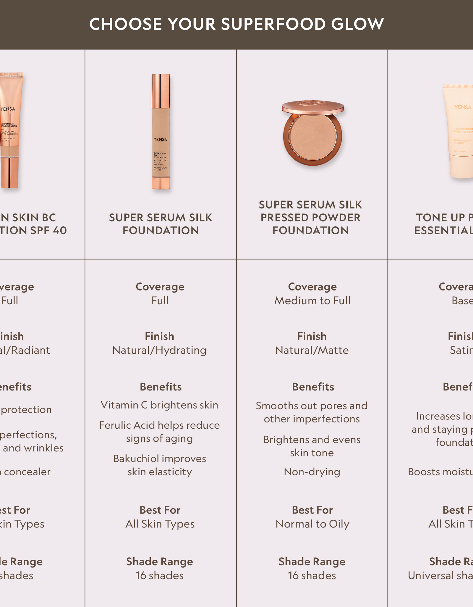 Super Serum Silk Natural Glow Hydrating Peptide Foundation for Radiant Skin