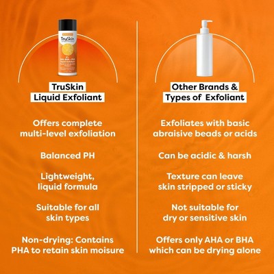 Load image into Gallery viewer, TruSkin Liquid Exfoliant with Vitamin C 4.2 fl oz - New
