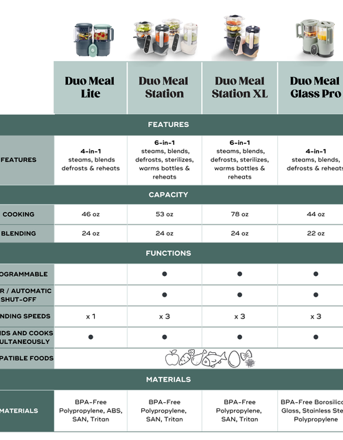 Load image into Gallery viewer, Duo Meal Station XL Baby Food Maker

